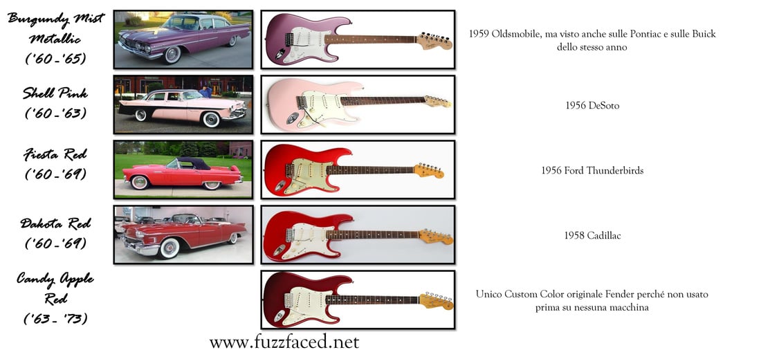 Fender Custom Colors Cars 4