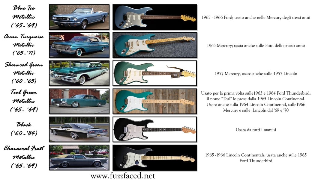 Fender Custom Colors Cars 2