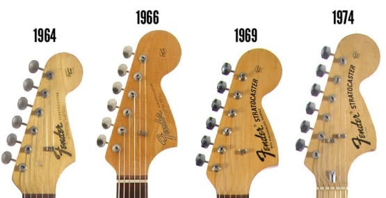 Stratocaster Date