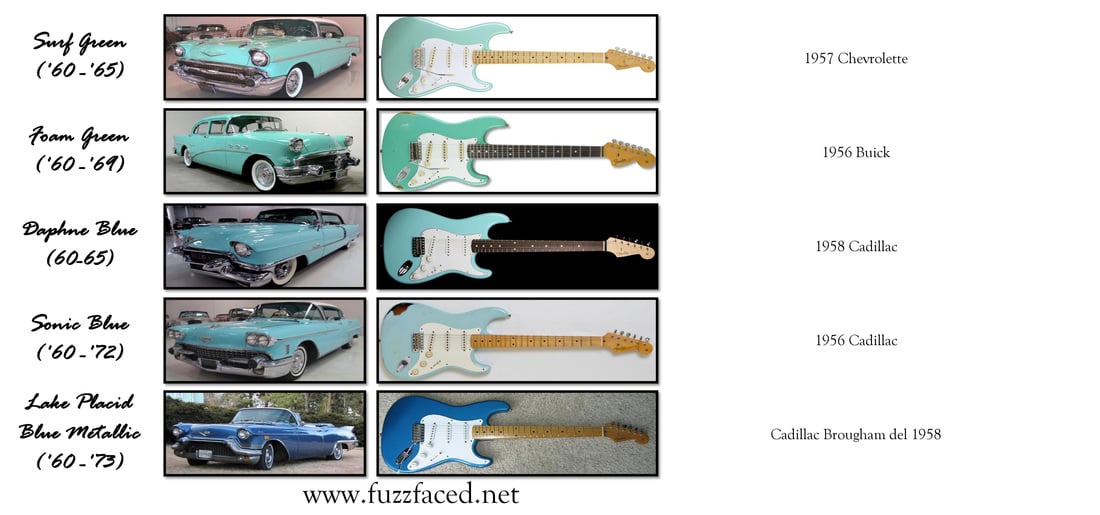 Fender Custom Colors cars