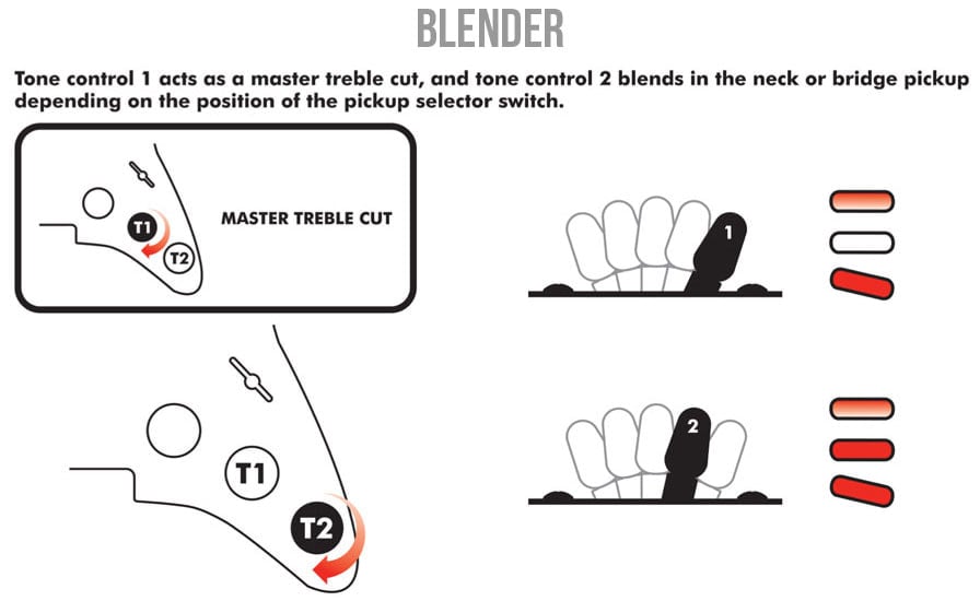 Blender Card