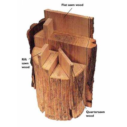 Quarter-sawn, rift-sawn and flat-sawn