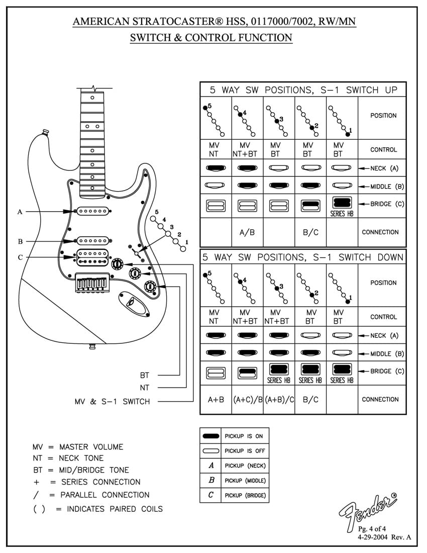 American Stratocaster HSS S-1 switch and control function