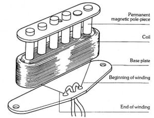 Anatomy of a single coil